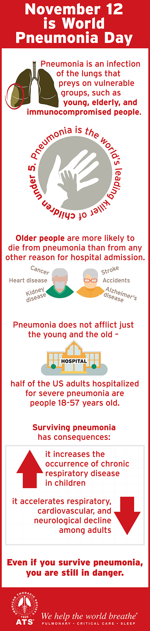 World Pneumonia Day 2016