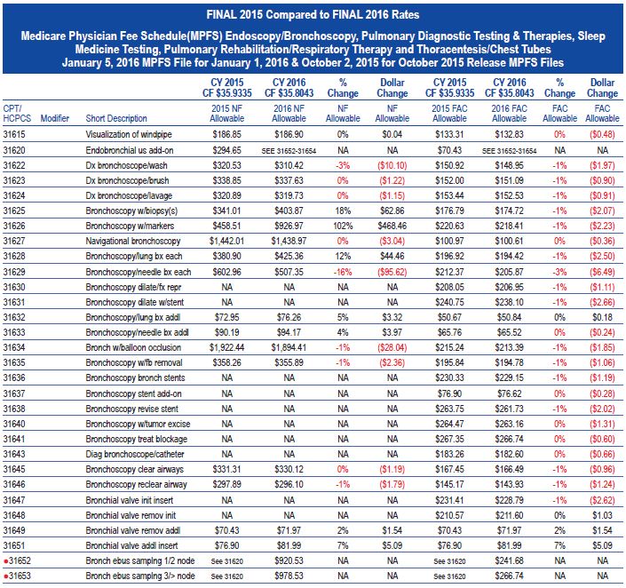 American Thoracic Society 2016 CMS Physician Payment Rule