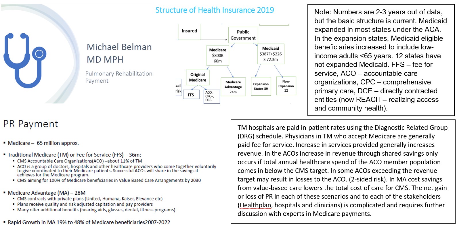 structure-of-health-insurance