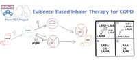 Penn PET Project: Evidence-Based Inhaler Therapy for COPD